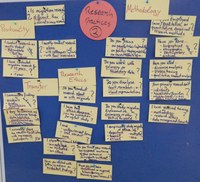 Postits