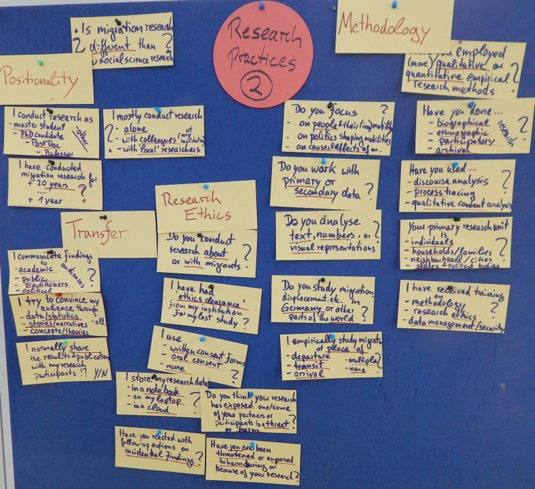 Postits